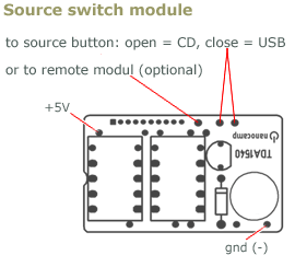 source switch USB-IN